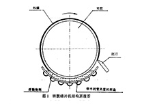 HGT 3681-2000 轉(zhuǎn)鼓結(jié)片機